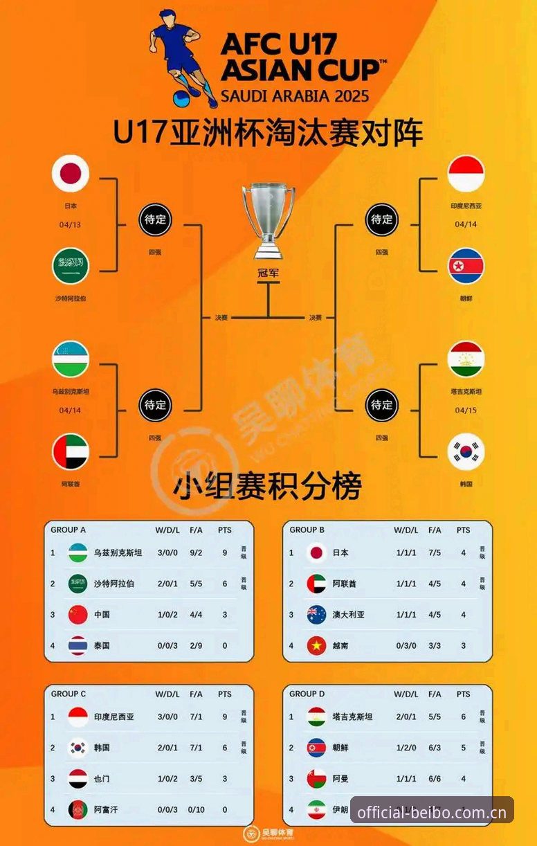2030世界杯扩军66队计划详解：中国男足迎来最佳参赛契机